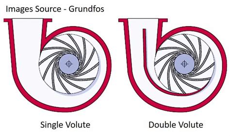 single volute vs double pumps